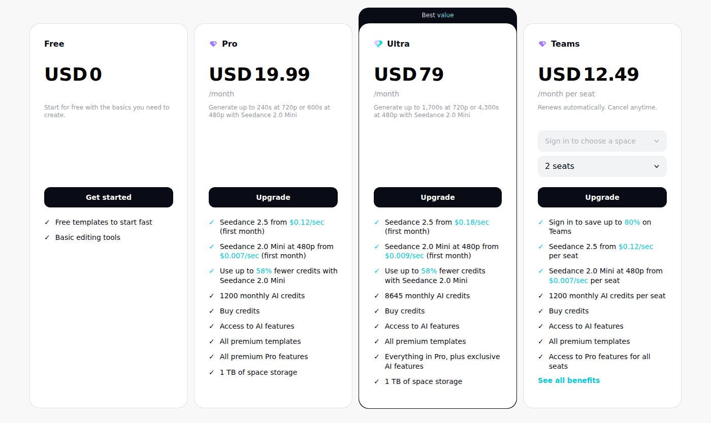 CapCut's pricing page, Pro plan