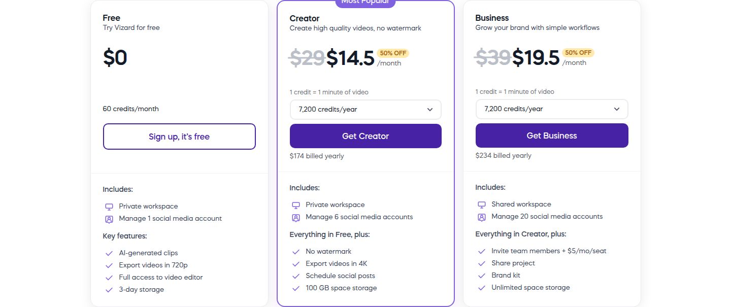 Vizard's pricing page, with the Free and Creator plans